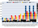Filename=growth_trailertowing2.jpg
Filesize=1682KB
Dimensions=3000x2210
Date added=Sep 29, 2006 growth_trailertowing2.jpg