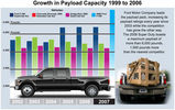 Filename=maximum_payload2.jpg
Filesize=2239KB
Dimensions=3000x1879
Date added=Sep 29, 2006 maximum_payload2.jpg