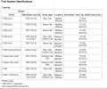 Filename=FuelTank_Capacities.jpg
Filesize=91KB
Dimensions=720x591
Date added=May 16, 2008 FuelTank_Capacities.jpg